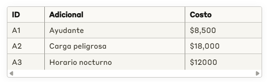 adicionesl tarifa compra