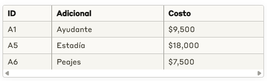 adicionesl tarifa compra
