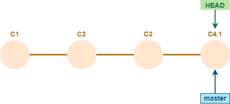 git commit --amend - después - fantasía