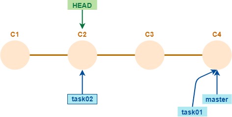 Inversión de branches - objetivo