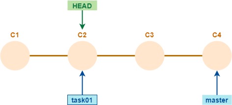git ejercicio de commit --amend feo - escenario