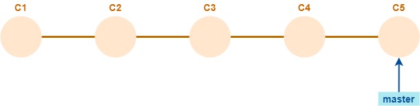 git fetch - situación inicial