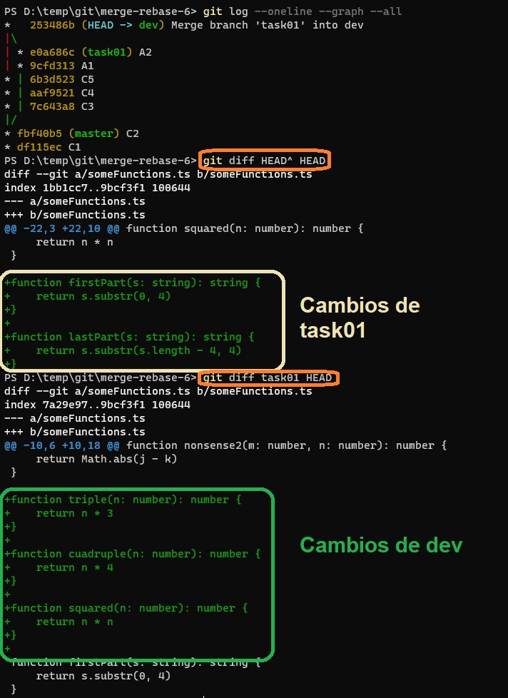 merge con resolución manual - resultado