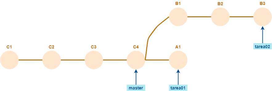 repo local al final del ejercicio