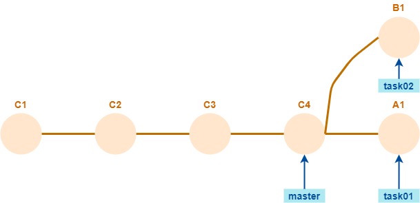 ejercicio - repo origen