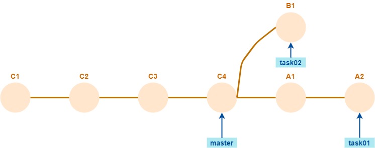 ejercicio - repo origen