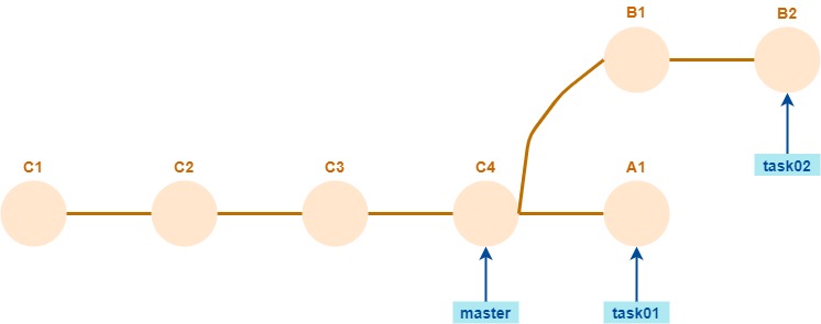 repo inicial del ejercicio