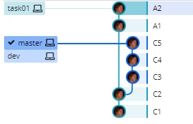 repo después del fast-forward en GitKraken