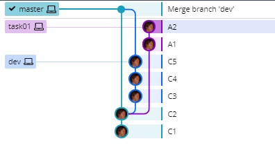 repo después de un merge no-ff en GitKraken