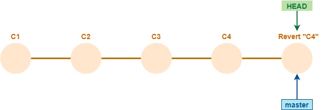 repositorio después de revert HEAD