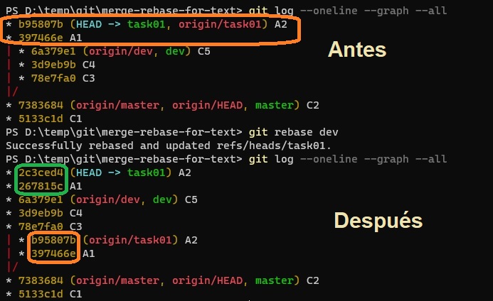 rebase - historia del archivo