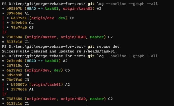 rebase - antes y después, en la consola
