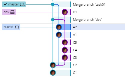 varias operaciones después del no-ff, en GitKraken
